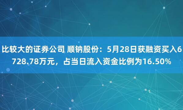 比较大的证券公司 顺钠股份：5月28日获融资买入6728.78万元，占当日流入资金比例为16.50%